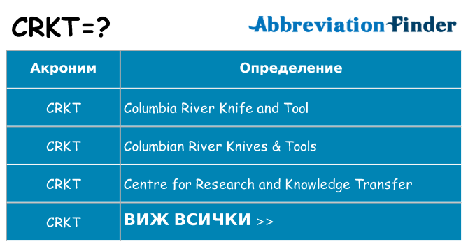 Какво прави crkt престои