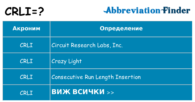 Какво прави crli престои