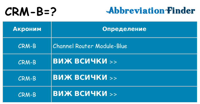 Какво прави crm-b престои