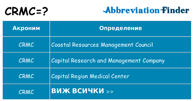 Какво прави crmc престои