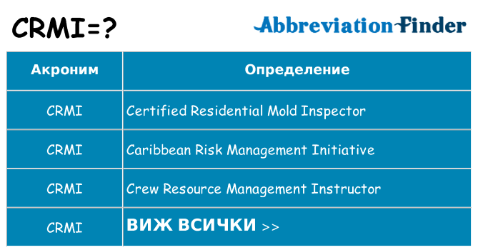 Какво прави crmi престои
