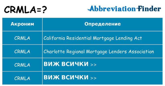 Какво прави crmla престои