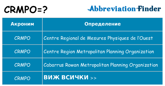 Какво прави crmpo престои