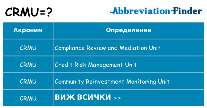 Какво прави crmu престои