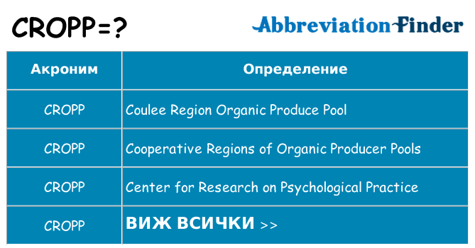 Какво прави cropp престои
