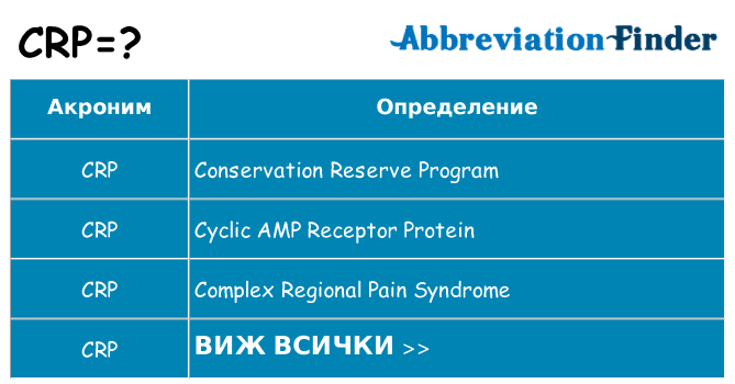 Какво прави crp престои