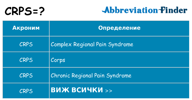 Какво прави crps престои