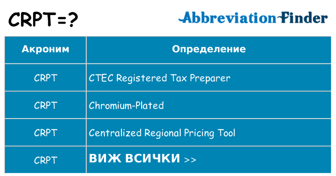 Какво прави crpt престои