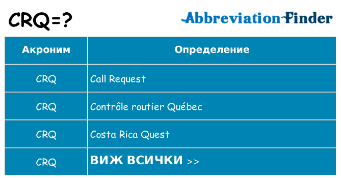 Какво прави crq престои