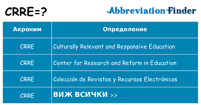 Какво прави crre престои