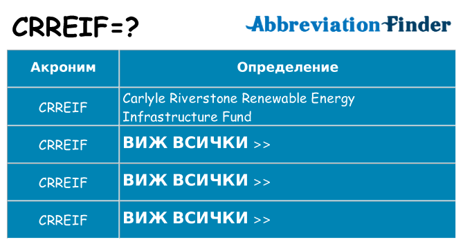 Какво прави crreif престои