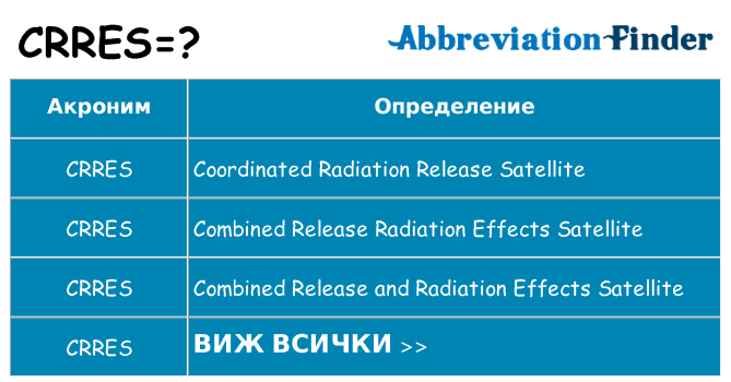 Какво прави crres престои