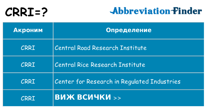 Какво прави crri престои