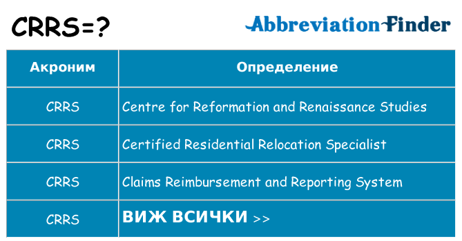 Какво прави crrs престои