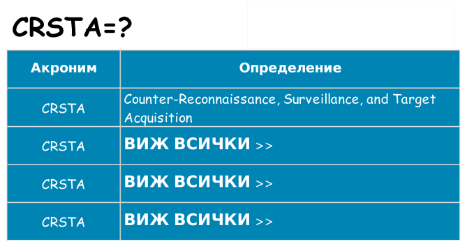 Какво прави crsta престои
