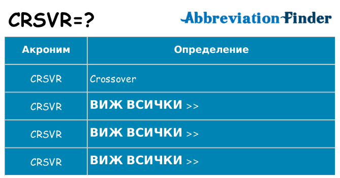 Какво прави crsvr престои