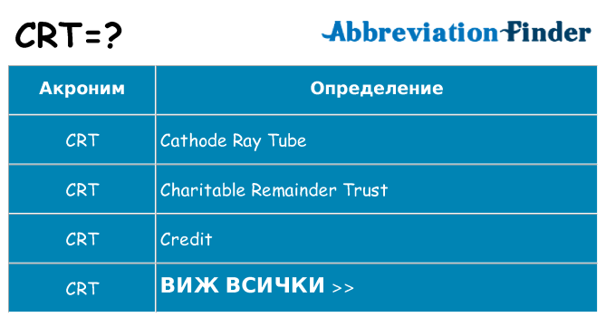 Какво прави crt престои