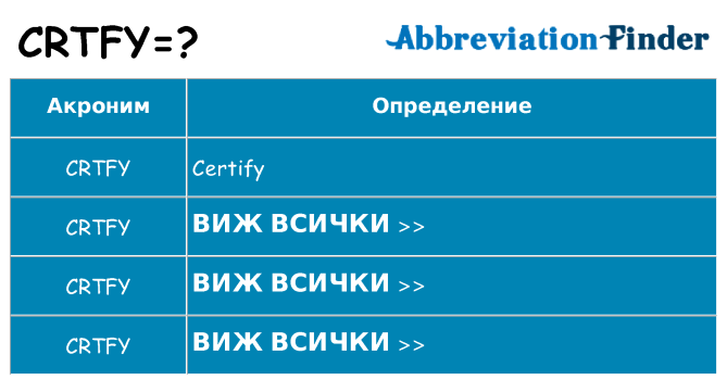 Какво прави crtfy престои