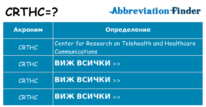 Какво прави crthc престои