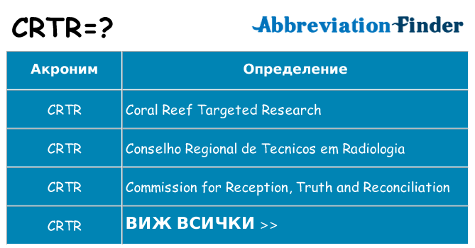 Какво прави crtr престои