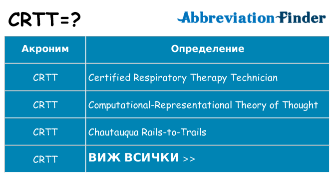 Какво прави crtt престои