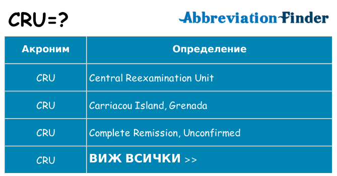 Какво прави cru престои