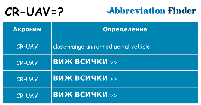 Какво прави cr-uav престои