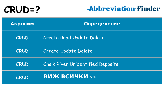 Какво прави crud престои