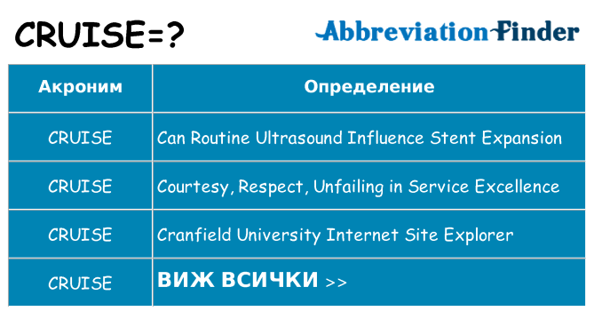 Какво прави cruise престои