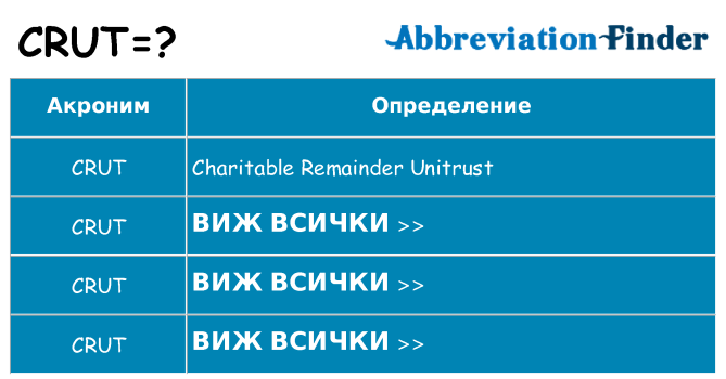 Какво прави crut престои