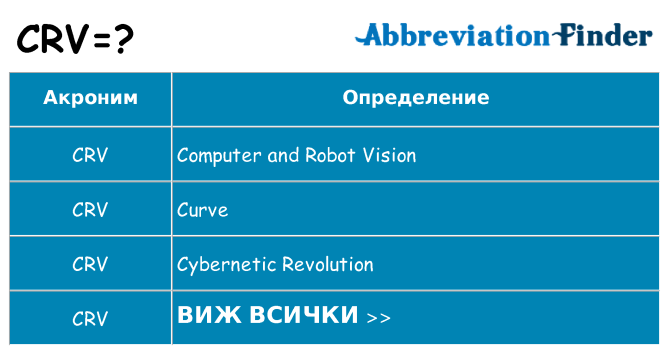 Какво прави crv престои