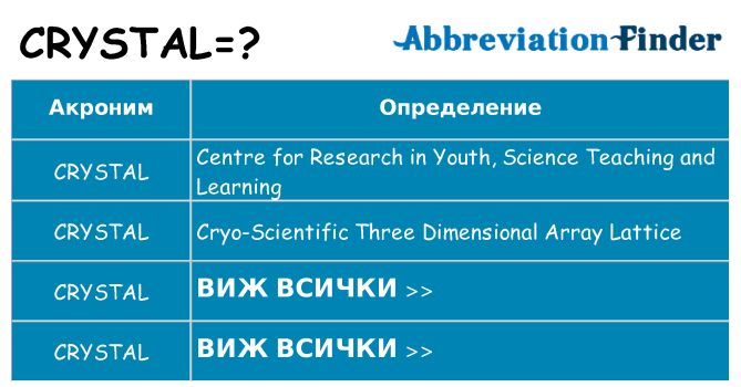 Какво прави crystal престои