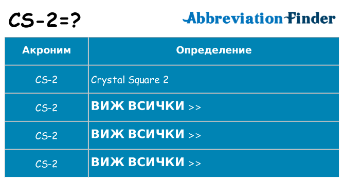 Какво прави cs-2 престои