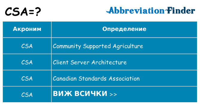 Какво прави csa престои
