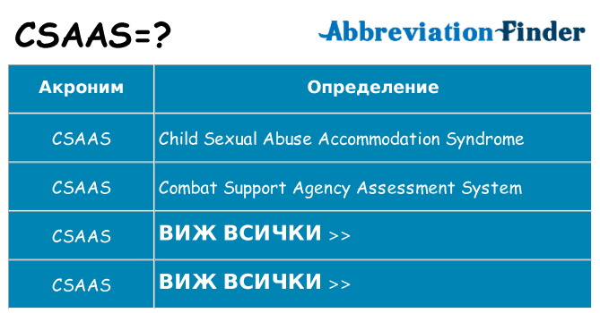 Какво прави csaas престои