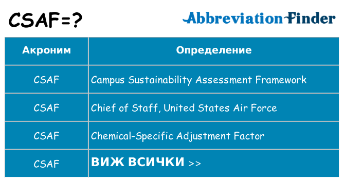 Какво прави csaf престои