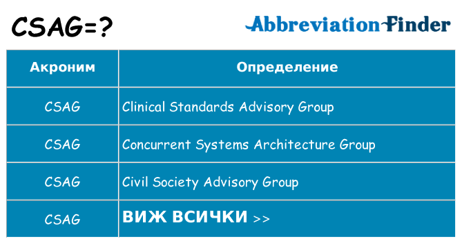 Какво прави csag престои