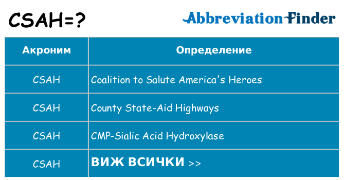 Какво прави csah престои