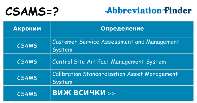 Какво прави csams престои