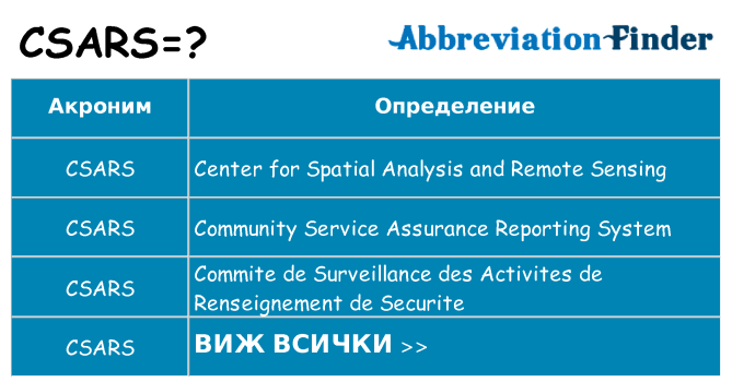 Какво прави csars престои
