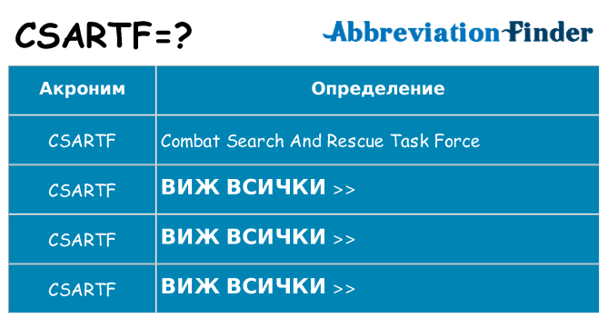 Какво прави csartf престои