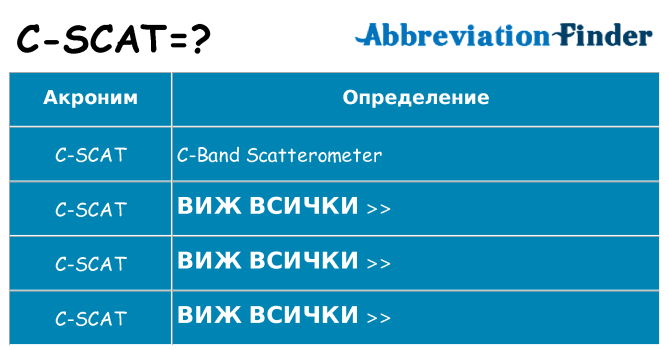 Какво прави c-scat престои