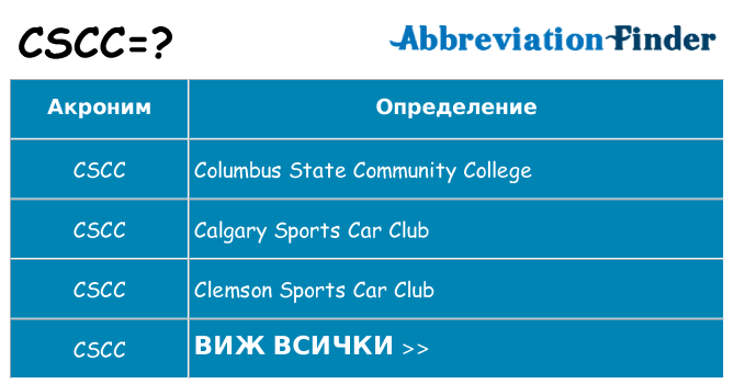 Какво прави cscc престои