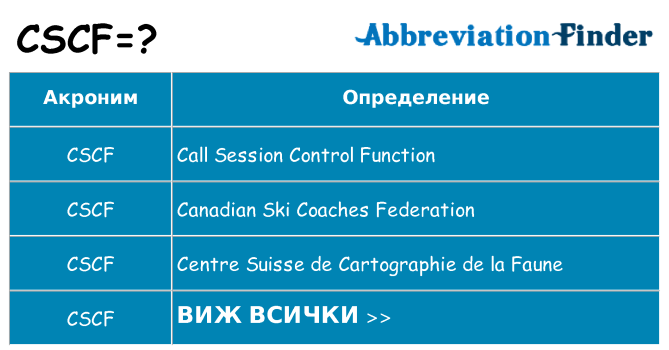 Какво прави cscf престои