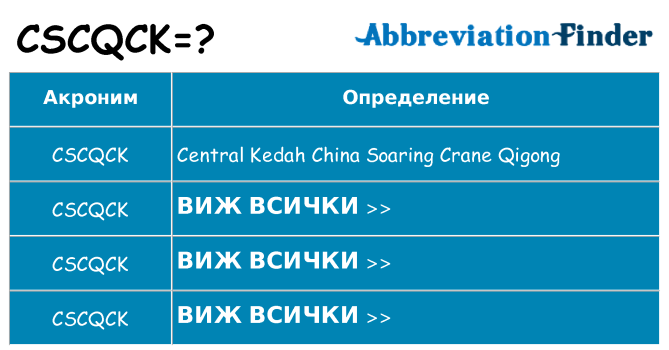 Какво прави cscqck престои