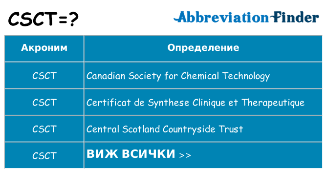 Какво прави csct престои