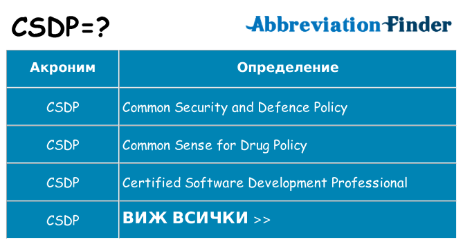 Какво прави csdp престои