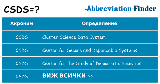 Какво прави csds престои