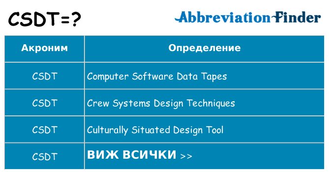 Какво прави csdt престои
