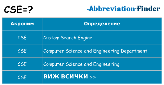 Какво прави cse престои